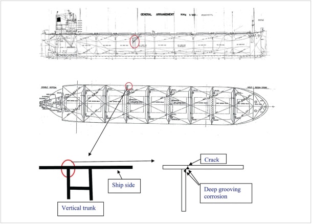 2013.11.29 - Incident Information on Grooving Corrosion on Ship's Side Figure 2